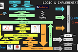 Yet another architecture of ML crypto trading system.