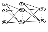 The Math Behind Machine Learning