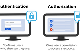 Authentication v/s Authorization