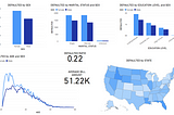 Power BI Dashboard