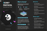 Updates of Zecrey, a ZK-Rollup Based Protocol