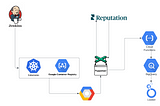 Measuring & Tracking Page Load Performance in Production