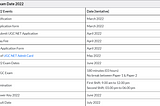 UGC NET Eligibility 2022: Age Limit, & Qualifications, Result (2021 Out)