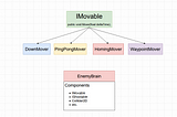 Writing Interfaces in Unity