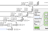 MONAI continues its Pathology integration and defines a new MONAI Bundle Model Sharing Standard