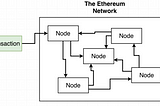 History of Ethereum