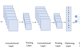 Deep Learning with CIFAR-10 Image Classification