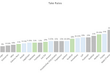 A Comparison of Take Rates: Drivers of Value