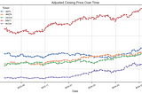 Analyzing the Top 5 Companies in Nasdaq: Insights and Strategies for Optimizing Your Portfolio