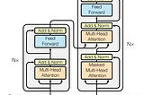 The Transformers in NLP