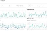 How we upgraded a 10 TB Elasticsearch cluster from 1.7 to 6.7