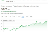 Exploratory Analysis of Petrobras with Python