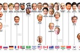 The World’s Major Powers Are Led By Men Over 70. How Did It Get Here?