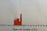 What is a Standard Deviation?