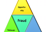 The “Fraud Triangle” Explained Simply™