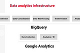 BigQuery