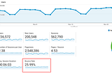 How To Reduce Website Bounce Rate