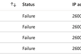 Offensive/Defensive Measures for Azure IPv6 support