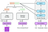 Fine-Tuning a Medical VQA Model