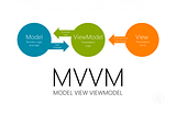 Android MVVM data binding with ViewModel