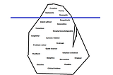 A roughly-drawn diagram depicting the “iceberg” often used to explain neurodivergence but showing the positive aspects of the same traits, so “fidgeting” is replaced with “energetic”, “hyperfixation” is replaced with “tenacious”, etc.