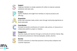 How to Use the CM SPACE Model to Create Strategies That Drive Engagement in a Community