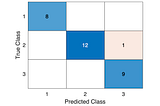 Understanding the Adam Optimization Algorithm: A Deep Dive into the Formulas