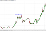 Another bottom picked & its MINDTREE