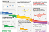 The Power Shift: The Six Phases That Will Change How We Use Solar and Wind Energy