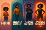 A four-panel illustration showing the progression of a The Ratchet Sage™ from Young Dreamer to Ratcheted Rebelutionary™, labeled: Dreamer, Dedicated Dreamer™, Validated Visionary™, and Ratcheted Rebelutionary™ — the Changemaker Journey at Authentic Distinction™. Image credit: The Ratchet Sage™ (Canva) — “The Changemaker Journey at Authentic Distinction™” under the following license: Authentic Distinction™ exclusive.