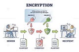 A Beginners Guide to Encryption Basics