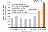 What does Alphafold2 mean to us?