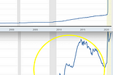 All the best charts get discontinued