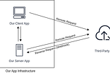 Integration of  Fondy (3rd party service) webhooks using QuickMocker and its Local Forwarder