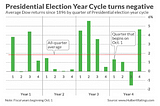 Best year of election cycle