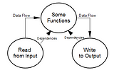 [Book Study] Clean Architecture — Part 6