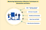 Mastering Optimization: Effective Techniques to Streamline and Solve