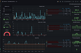 A grafana dashboard displaying metrics from an ActiveMQ cluster