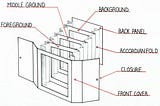 Have You Heard About A Tunnel Book?
