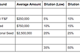 Sharing the Precursor Fund I Quarterly LP Letter