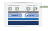 Cloud-native app development