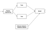 Diagram prosess Exploratory Data Analysis(EDA)