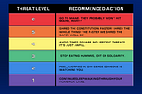 Proposals For New U.S. Terror Alert System