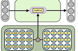 Neural Arithmetic and Logic Unit