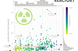 How Long Does It Take To Build a Nuclear Reactor?