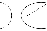 A circle showing its center point and radius, and an ellipse showing its foci and directrices.