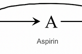 How Biases Impact Causal Inference?