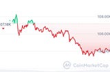 Bitcoin Crosses $108K: Is This the Future or Another Bubble?
