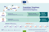 歐盟醫療器材新法的困難與挑戰