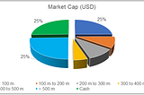 Why I don’t use Modern Portfolio Theory